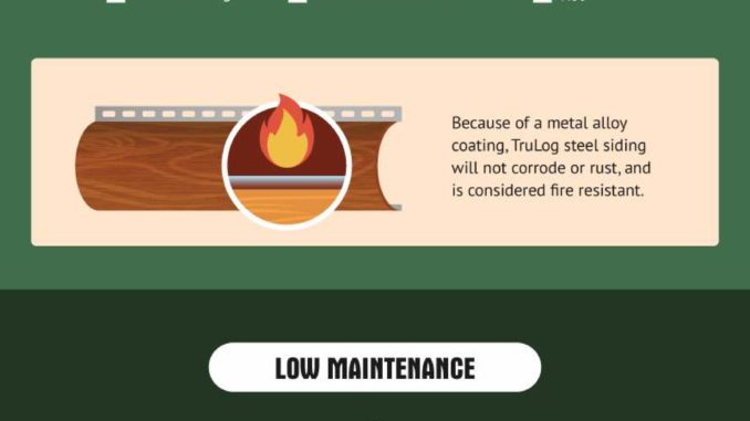 Log Siding: Everything You Want To Know